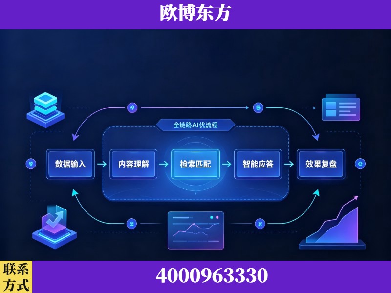 菏泽-领先布局：于2024年初开启GEO业务的公司